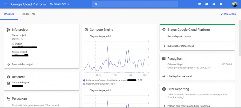 Dashboard Google Cloud Platform