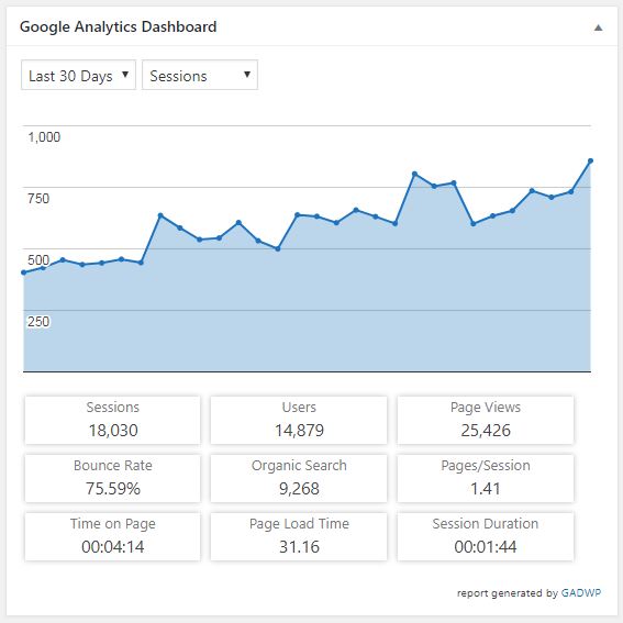 Statistik ardan7779 versi Google Analytics, diambil tgl 12 Agustus 2018