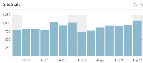 Statistik ardan7779 versi Jetpack, diambil tgl 11 Agustus 2018