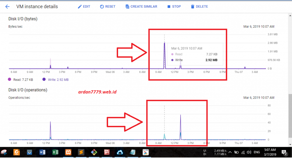 Penggunaan Resource Ketika Proses Backup Dari Cyberpanel di GCP