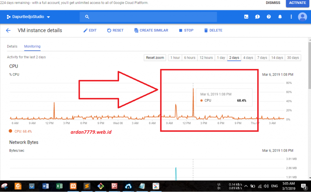 Penggunaan Resource Ketika Proses Backup Dari Cyberpanel di GCP