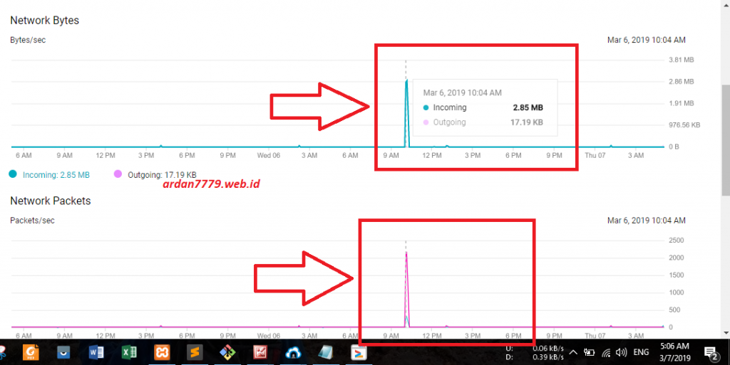 Penggunaan Resource Ketika Proses Backup Dari Cyberpanel di GCP