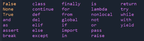 Contoh nama-nama / keyword yang tidak boleh digunakan sebagai identifier